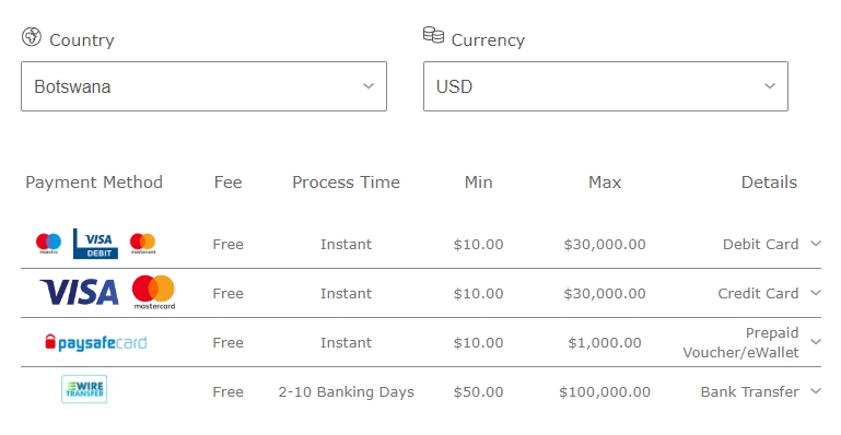 The list of payments in South Africa
