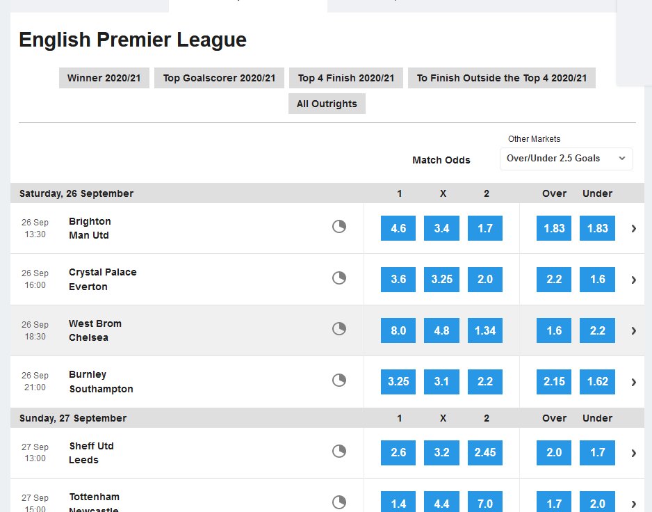 This is what betfair betting looks like