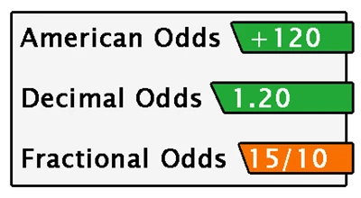 Different formats of the same odds